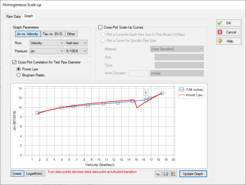 A graph of the homogenous scale-up data for the model versus the power law data.